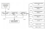 重磅改革落地，微創(chuàng)醫(yī)療成為首個大贏家！